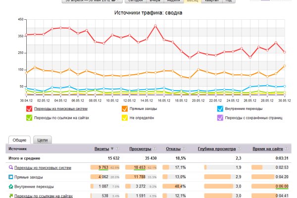 Кракен zerkalo pw