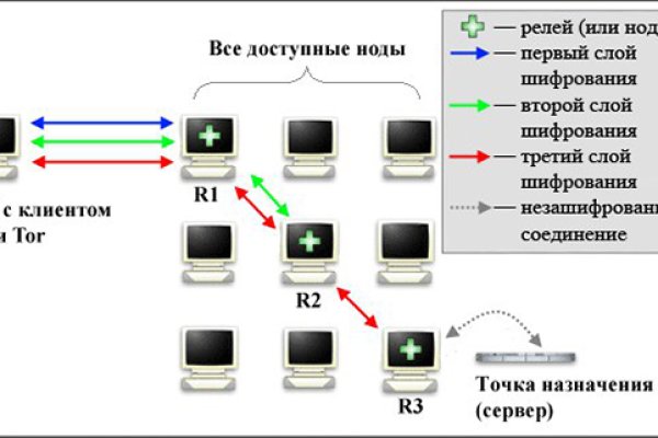 Кракен сайт официальный ссылка kraken clear com