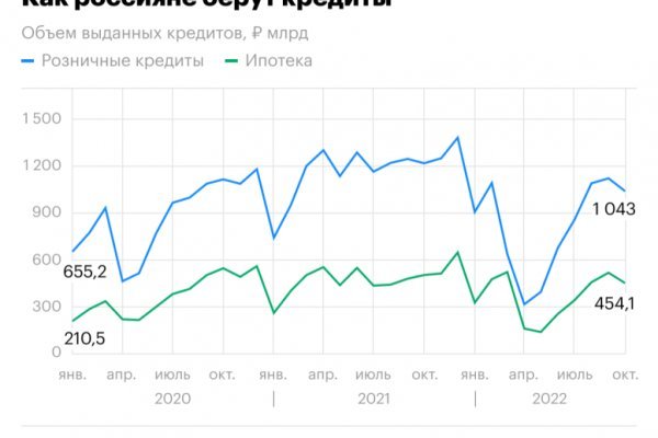 Кракен онион тор