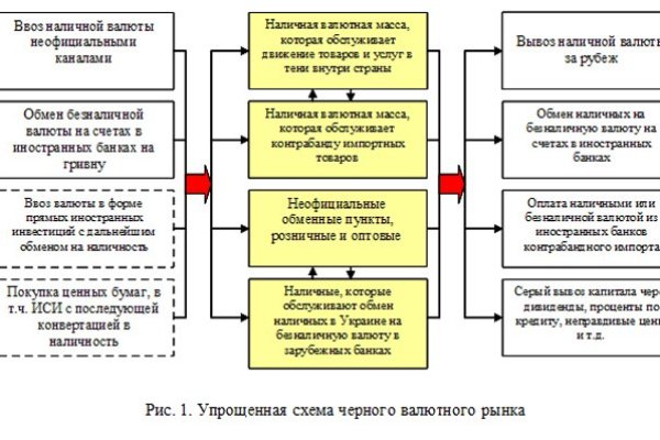 Кракен актуальная ссылка